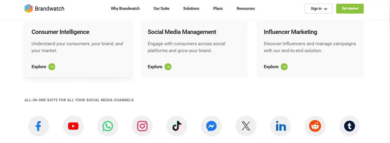 Exploring the Power of Brandwatch: Unleashing the Potential of Social Data Analysis